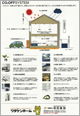 ECOHOUSE PROJECT