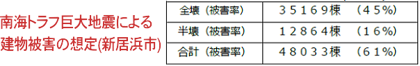 建物被害の想定