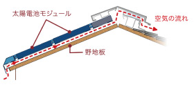 自然換気