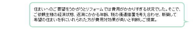 住まいへのご要望をうかがうとリフォームでは費用がかかりすぎる状況でした。そこで、ご依頼主様の経済状態、返済にかかる年齢、税の優遇措置を考え合わせ、新築して希望の住まいを手にいれられた方が費用対効果が高いと判断しご提案。