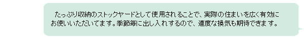 たっぷり収納のストックヤードとして使用されることで、実際の住まいを広く有効にお使いいただいてます。季節毎に出し入れするので、適度な換気も期待できます。