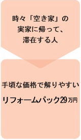 時々「空き家」の実家に帰って滞在する人