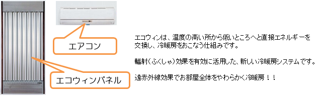 エコウィンは、エネルギーを交換し冷暖房をおこなう仕組みです