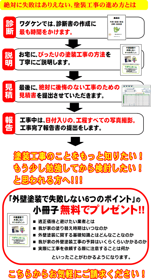 塗装工事の進め方