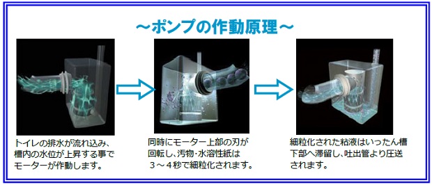 ポンプの作動原理