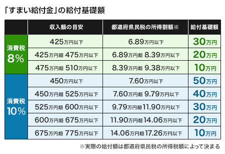 給付額